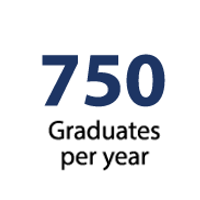 Graduates per year